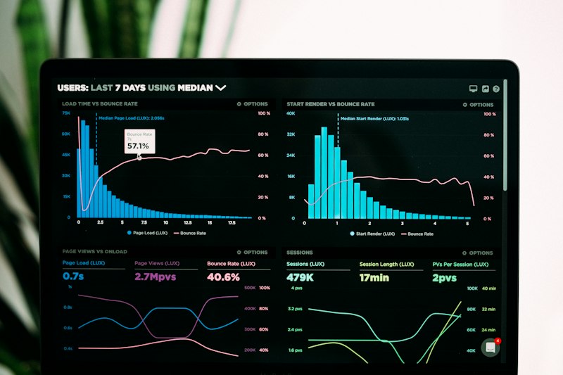 Benchmark dashboard